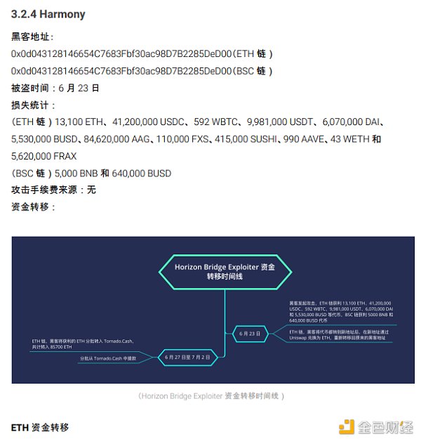2022区块链安全及反洗钱分析年度回顾43